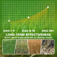 Powerful 2,4-D and Glyphosate Herbicide
